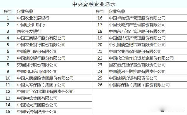 央企排名100名名单 介绍一下我国的央企有哪些