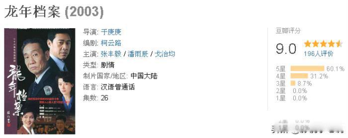 七大反贪打黑电视剧排行榜 豆瓣8分以上哪个好看