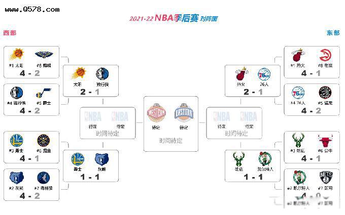 2021-2022年nba季后赛对阵图 2场比赛赛程表