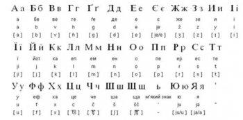 乌克兰的语言是什么语 乌克兰的语言和俄罗斯语言一样吗