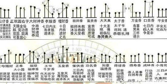 烧香图解七十二香谱图 三根香两长一短讲究和忌讳有什么