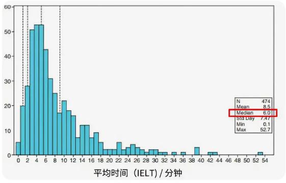 教你一招能延长40分钟吃什么药