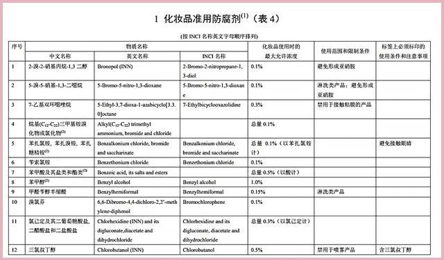 化妆品里的防腐剂很可怕