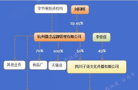 李子柒怎么不更新了 起底李子柒为什么被停播