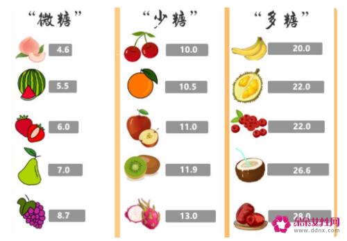 低糖分的水果排名一览表