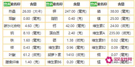 韭菜的功效与作用及营养