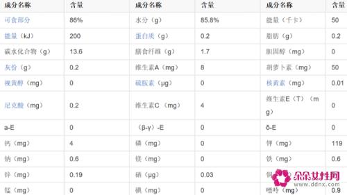 苹果的营养及含量