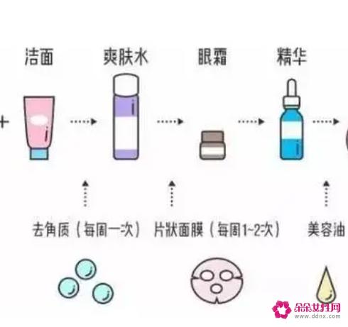 水精华和水乳的使用顺序