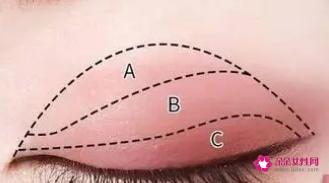 眼妆的正确化妆手法步骤