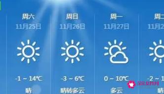 天气12℃穿衣指数