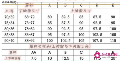 女人的内衣怎么分大小