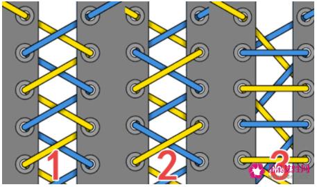 运动鞋鞋带的24种系法
