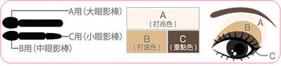 娜芙化妆品怎么样 娜芙化妆品好用吗