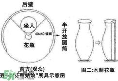 花瓶姑娘原理图解 花瓶姑娘是怎么回事？