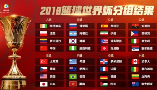 ​篮球世界杯2019赛程安排表 2019篮球世界杯排名介绍
