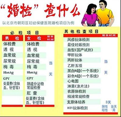 婚检报告有什么内容？多久能出来？