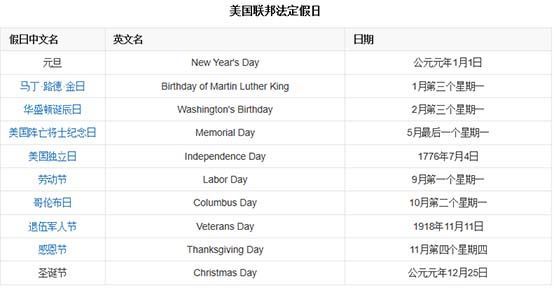 美国现在有多少人口2020总人口数