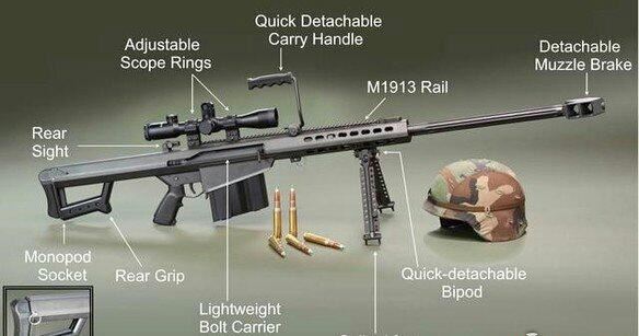 世界上威力最大的狙击枪：L115A3、CheyTacM200、AS50狙击步枪