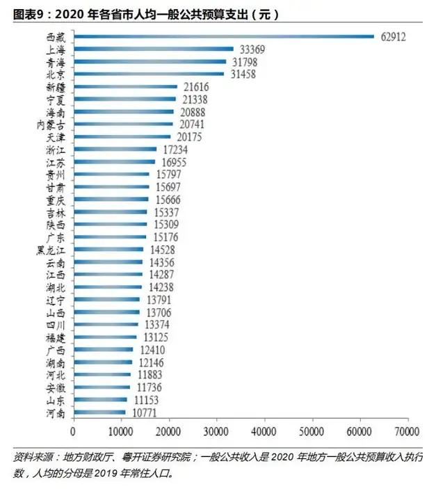 北京的公务员收入有多少？