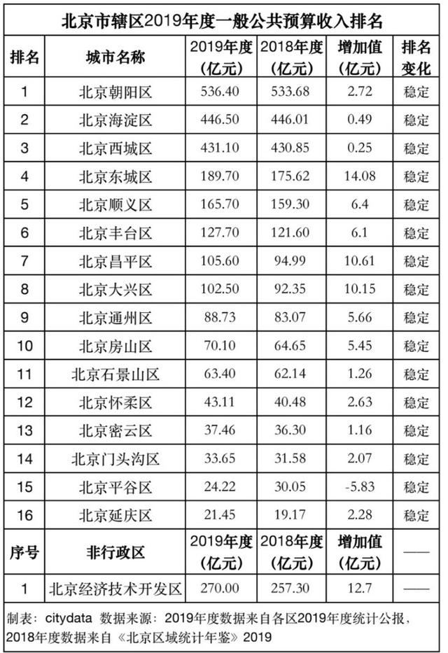 北京的公务员收入有多少？