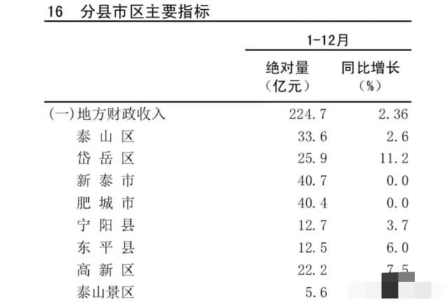 山东省泰安市公务员待遇怎么样？一个月工资有多少？