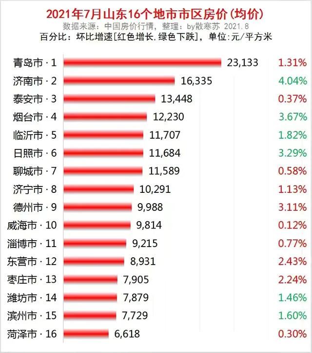 山东省泰安市公务员待遇怎么样？一个月工资有多少？