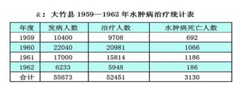 “大饥荒饿死三千万”是谣言么？