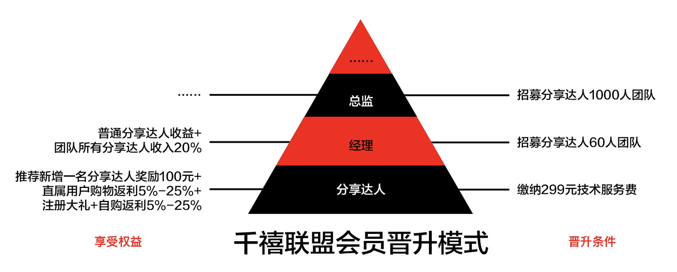 捕手还是“捕人”？环球捕手四宗罪