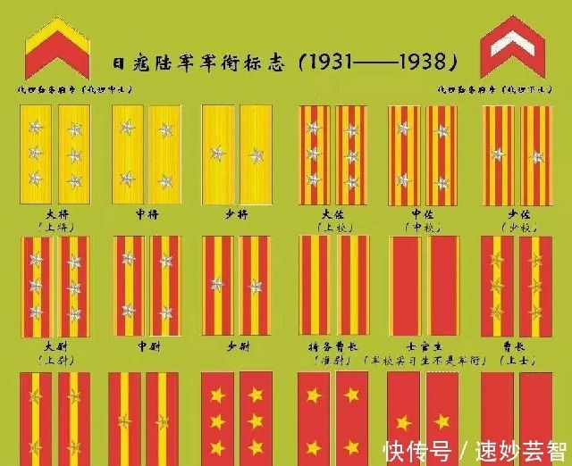 日本二战时的军衔编制