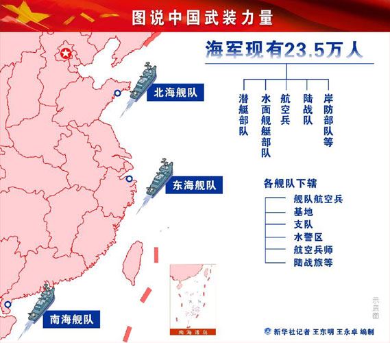 中国人民解放军海军发展历程