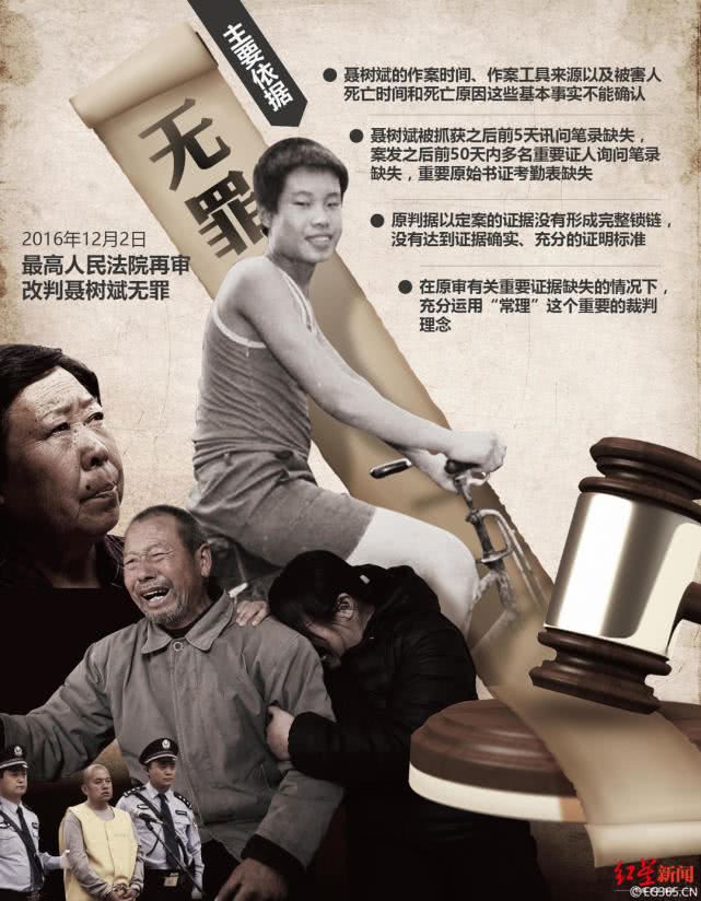聂树斌案:从死刑到无罪,律师们到底赢在了哪儿?