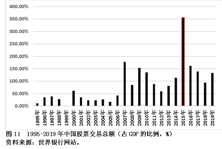 关于中国广义货币供应量的数量分析