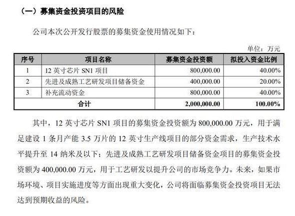 解读美国拟将中芯国际列入黑名单的影响