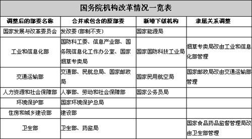 国务院27个部委新任领导人名单