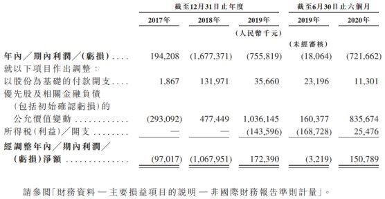 滴滴顺风车消失435天，嘀嗒出行实现逆风翻盘，如今抢先赴港IPO