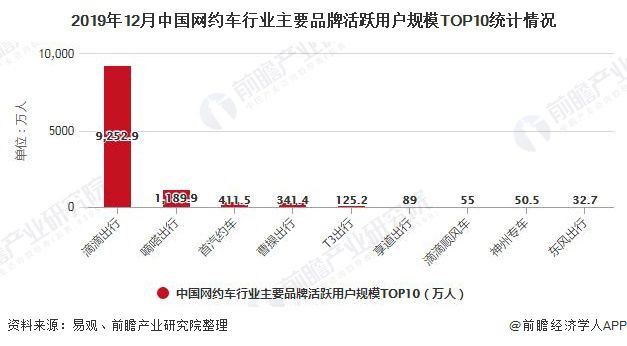 滴滴顺风车消失435天，嘀嗒出行实现逆风翻盘，如今抢先赴港IPO