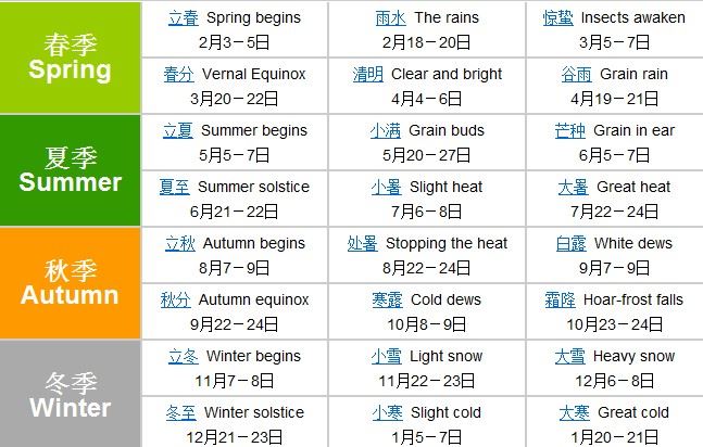 中国“二十四节气”申遗成功源头在洛阳