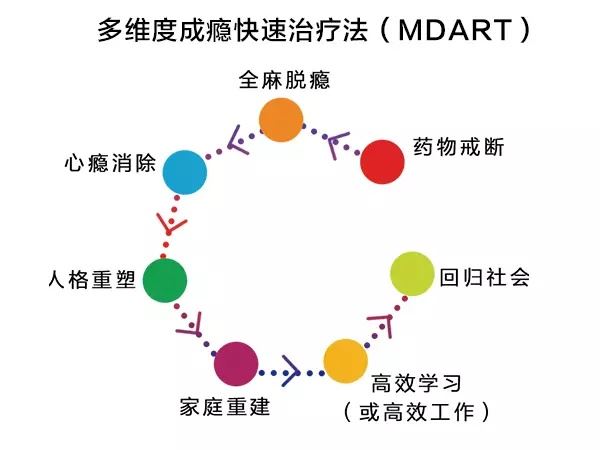 冰毒成瘾不可怕，正确的戒毒方法才是关键！