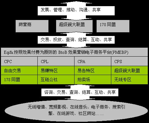 网络营销之效果营销VS品牌营销