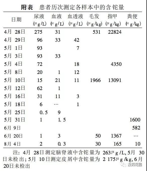 朱令铊中毒案