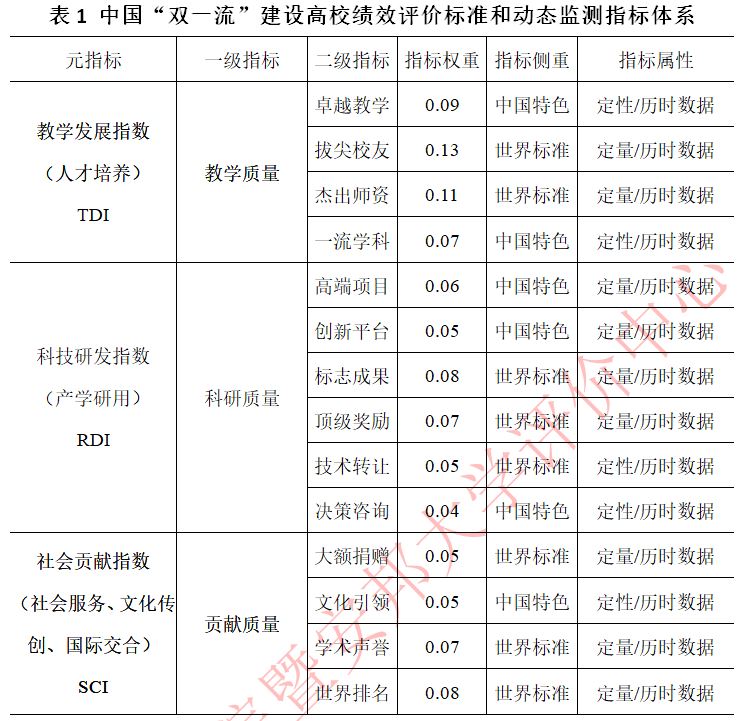 头条|200所第二轮“双一流”建设高校遴选名单出炉