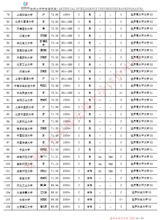 头条|200所第二轮“双一流”建设高校遴选名单出炉