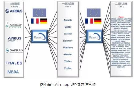 欧洲国防航空制造的云平台(上)