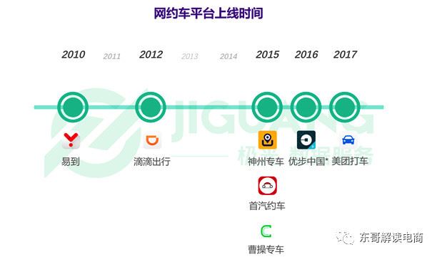 滴滴7年夯筑的壁垒，美团出行7天就打破了