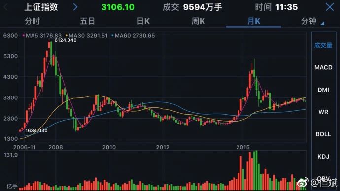 王耀文：看来中国股市这把剑确实难磨
