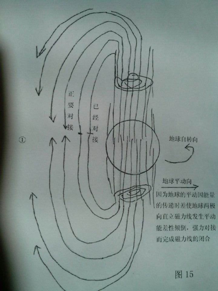 地球空心，地心有两个大洞，像个陀罗，地心旋盘贯柱论