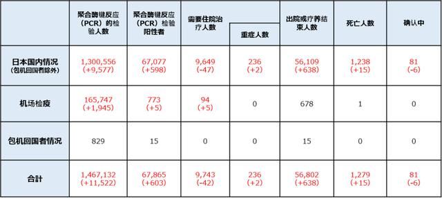 最新！特朗普发推：美国新冠病毒死亡人数只有9千多人！真相是什么？