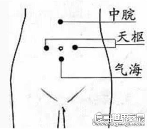 按摩最快1分钟催经图，最简单快速的几种女性催经方式分享