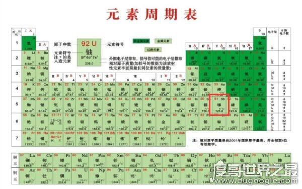 新一代网络脏话，元素周期表51号元素什么意思（符号为Sb）