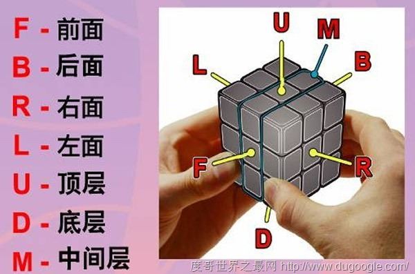 初学者使用的魔方口诀，7步教你快速复原三阶魔方(附图解)